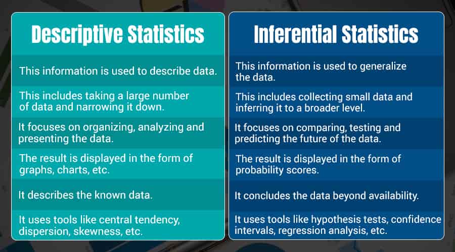 Descriptive Statistics vs Inferential Statistics 