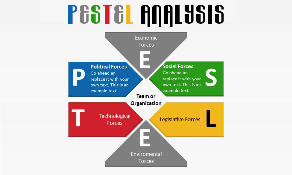 PESTEL Analysis on Coca cola