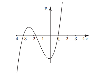 cubic equation