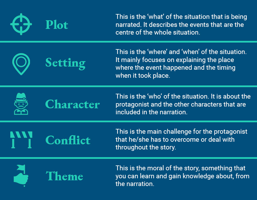 Different Elements of a Narrative Essay