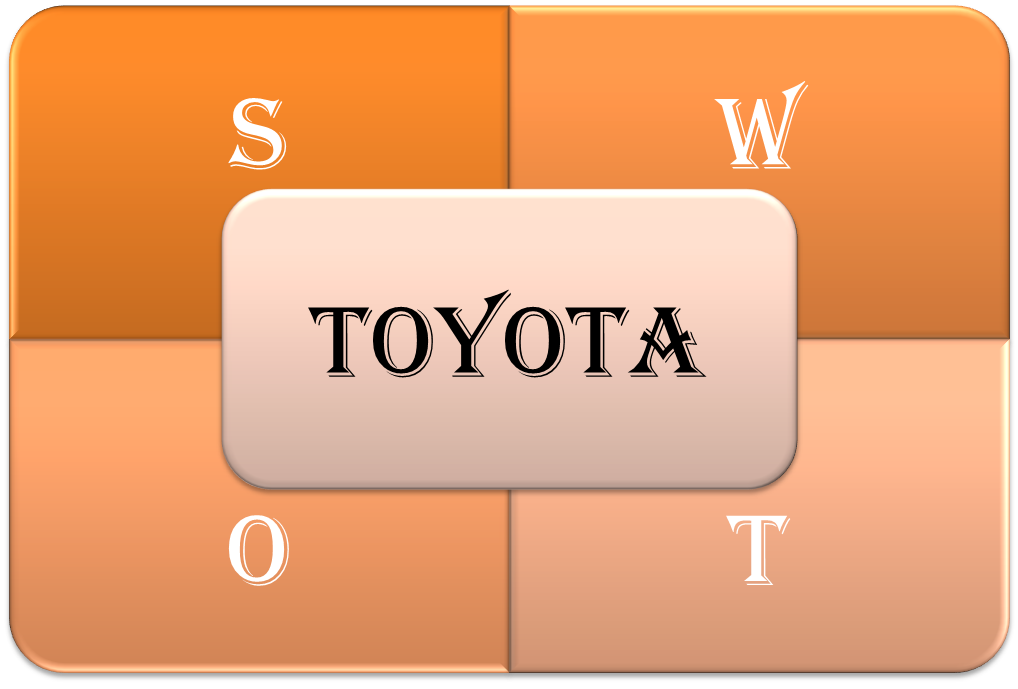 SWOT Analysis on Toyota