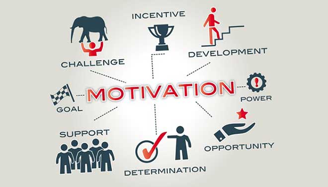 motivation
