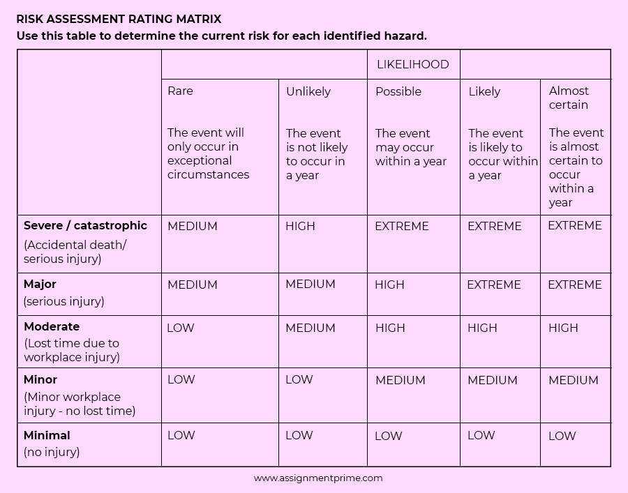 risk assessment control form