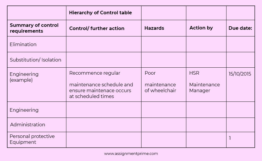 risk assessment control form 2