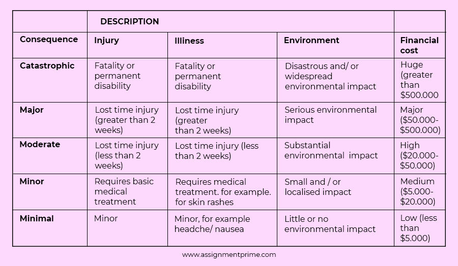 risk assessment form 123