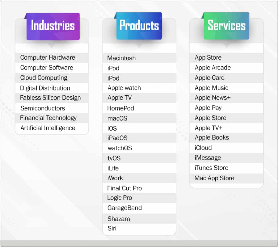 Apple Case Study