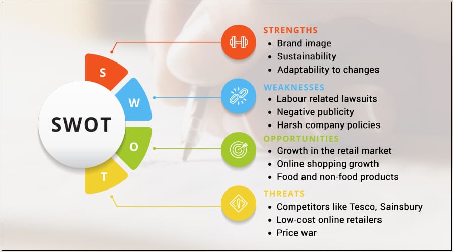 SWOT analysis for Asda case study