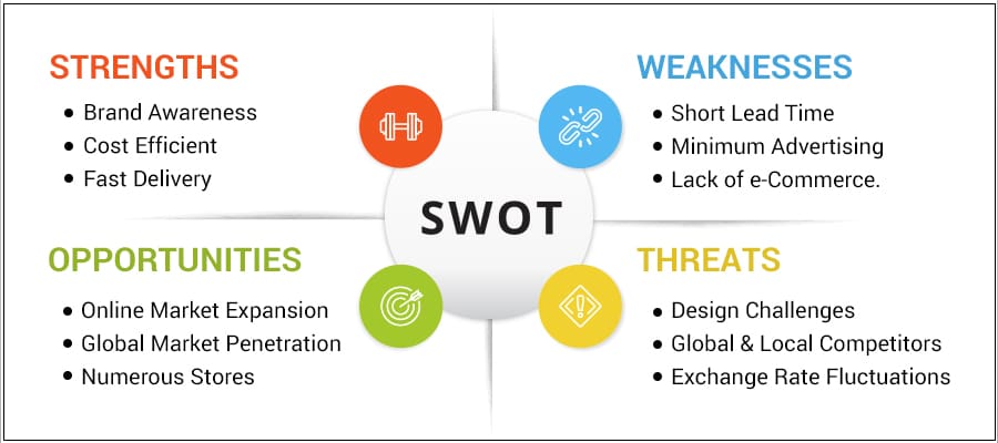 Zara Case Study SWOT Analysis