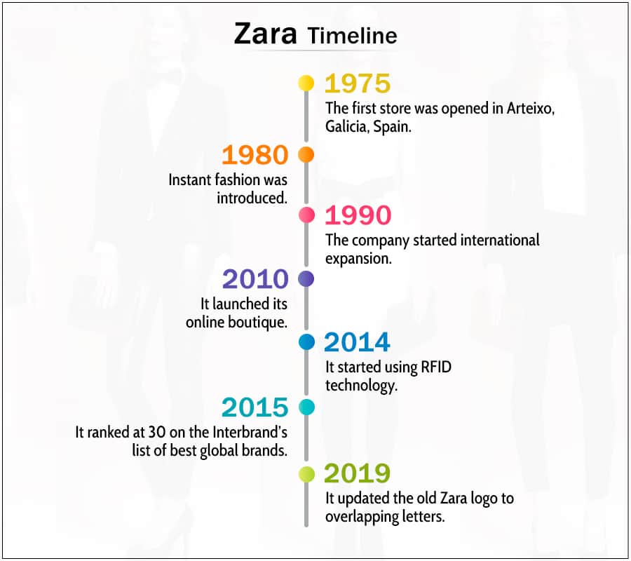 zara case analysis
