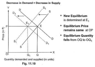 quantity demand and supply