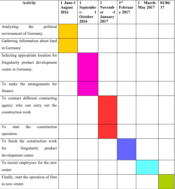 Gaint Chart