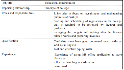Job specification of Education Administrator  