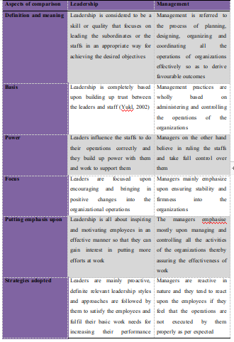 Differences between leadership and management