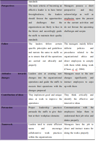 Differences between leadership and management