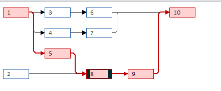 critical path2