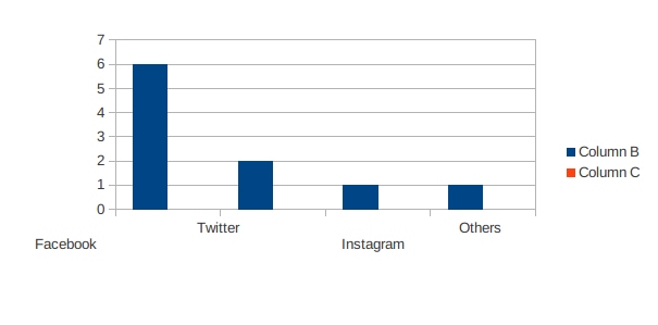 social media networking website