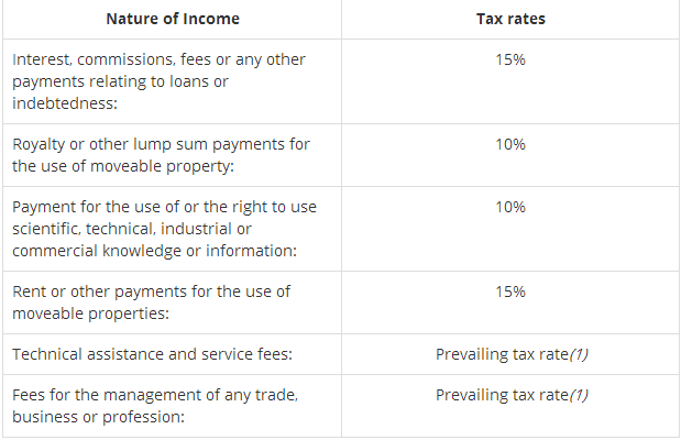 Tax treatment of 3 payments, interest, royalties and technical assistance