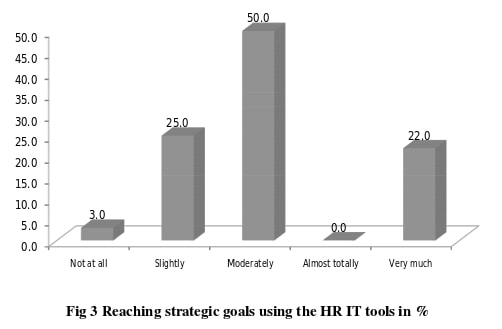 information technology in human resources planning