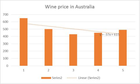 wine price of agriculture 