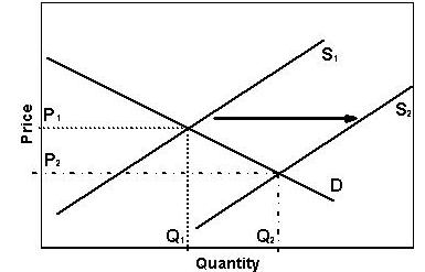 price of agriculture 