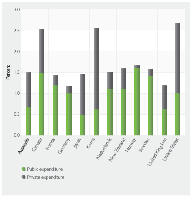 private-and-public-expenditure