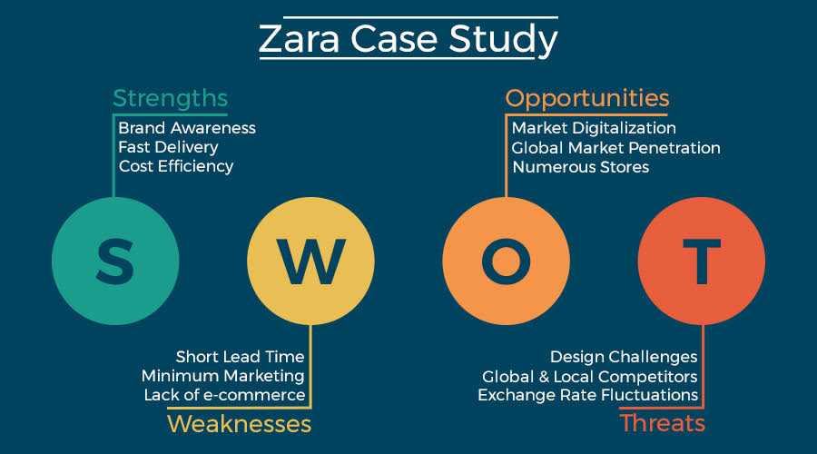 SWOT Analysis of ZARA