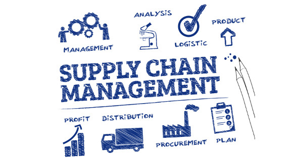 Supply Chain Management Assignment help