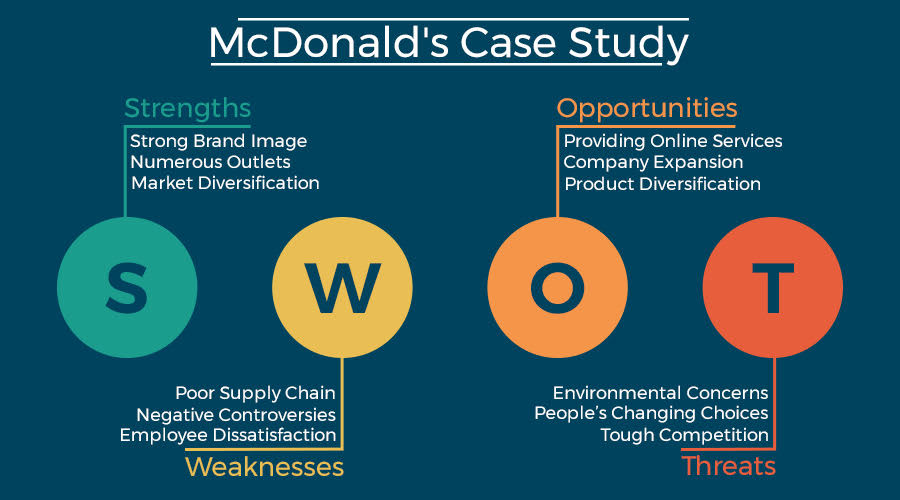 SWOT Analysis of McDonald's