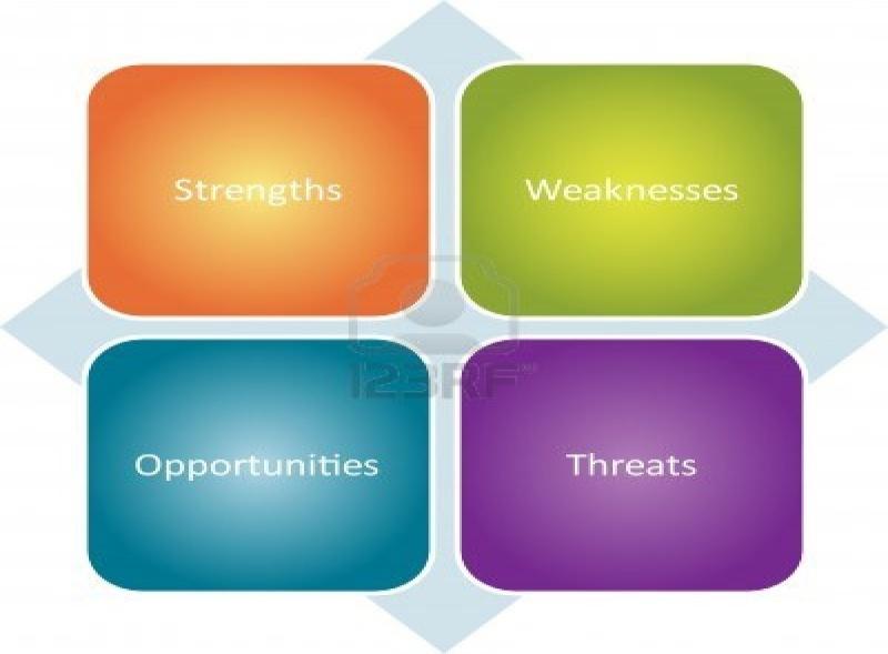 swot analysis