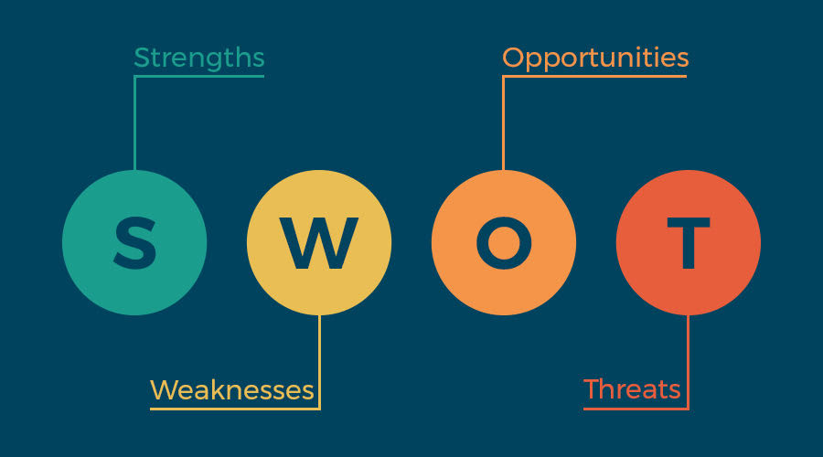 SWOT Analysis