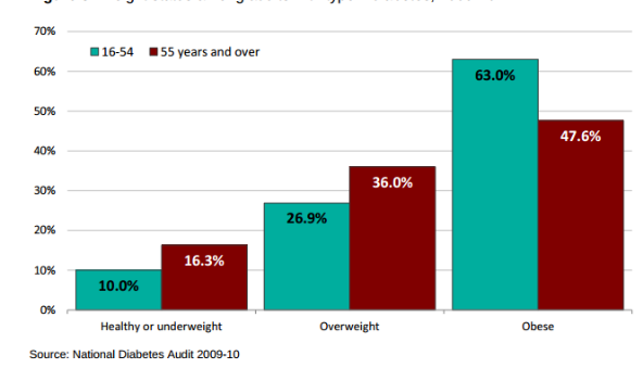 figure 2 public health