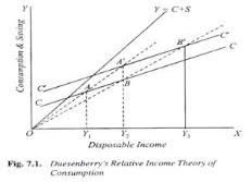 income theory