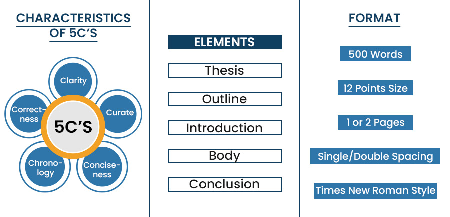 AP_Blog_Image_How_to_Write_a_Short_Essay_Brief.jpg