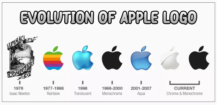 evolution_of_apple_logo.webp